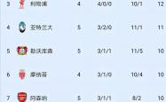 开云体育登录-欧预赛排名更新，豪强逐鹿榜首的简单介绍
