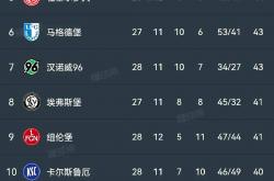开云体育网页版-柏林赫塔取得胜利，提升积分排名