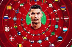 开云体育官网入口-包含芬兰憾平比利时，望夺得欧洲杯小组第一的词条