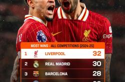 开云体育登录-利物浦一役力克对手，成功晋级