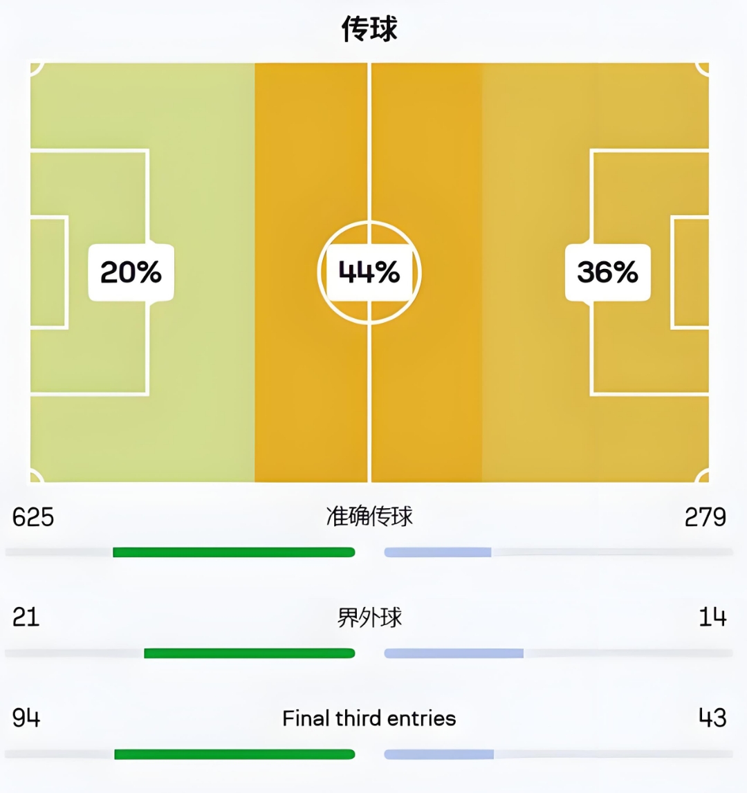 关于拜仁慕尼黑客场击败多特蒙德，稳固榜首位置的信息